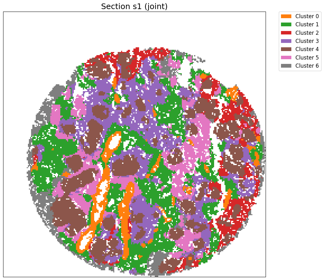 ../_images/notebooks_Tutorial10_B_cell_lymphoma%28CosMx_CODEX%29_18_1.png
