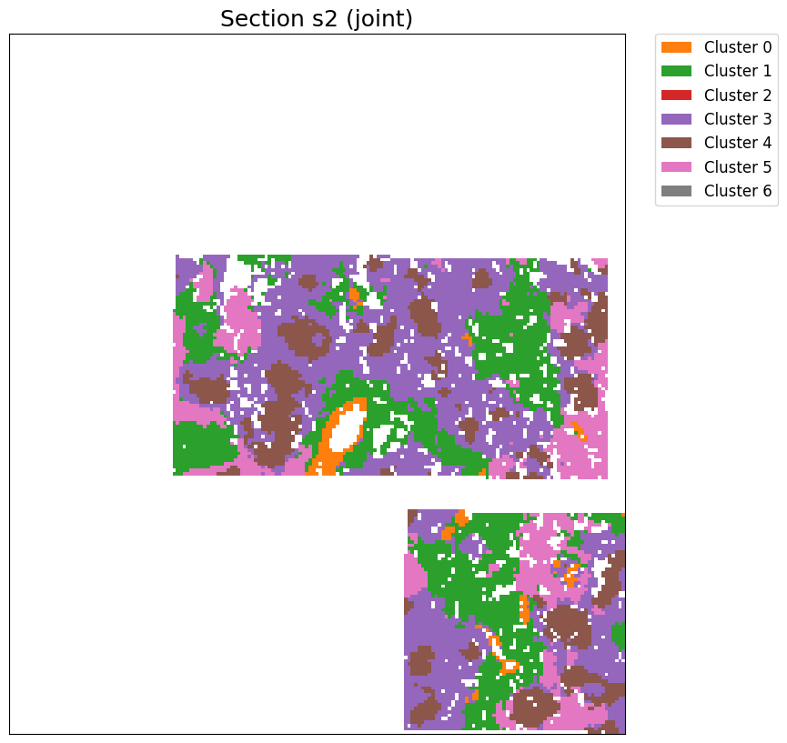 ../_images/notebooks_Tutorial10_B_cell_lymphoma%28CosMx_CODEX%29_18_2.png