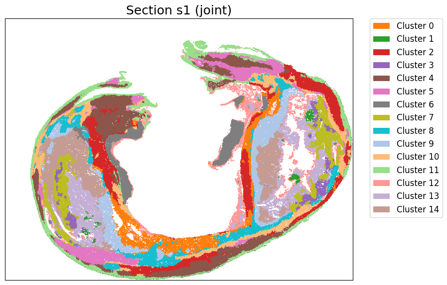 ../_images/notebooks_Tutorial2_Atherosclerosis%28Xenium_CODEX%29_23_1.png