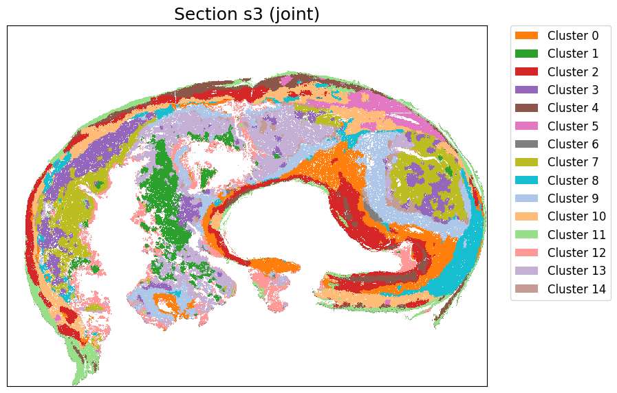../_images/notebooks_Tutorial2_Atherosclerosis%28Xenium_CODEX%29_23_3.png
