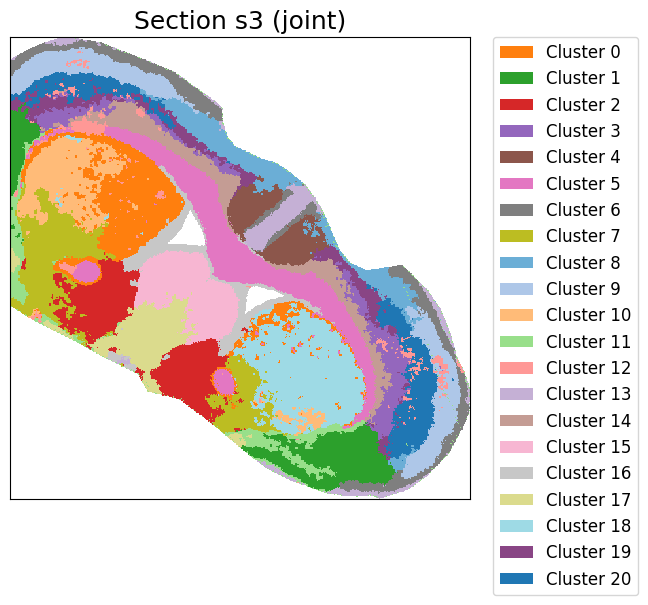 ../_images/notebooks_Tutorial3_Mouse_brain%28Spatial_MALDI_Visium%29_20_3.png