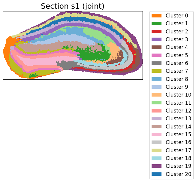 ../_images/notebooks_Tutorial4_Mouse_hippocampus%28Spatial_MALDI_Visium%29_22_1.png
