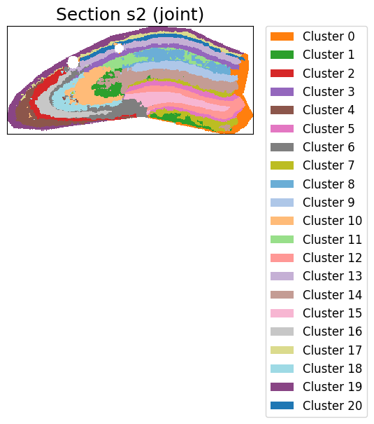 ../_images/notebooks_Tutorial4_Mouse_hippocampus%28Spatial_MALDI_Visium%29_22_2.png