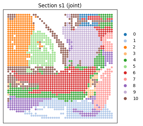 ../_images/notebooks_Tutorial5_Mouse_embryo%28Spatial_Mux_seq%29_21_1.png