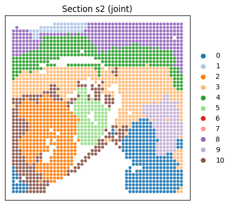 ../_images/notebooks_Tutorial5_Mouse_embryo%28Spatial_Mux_seq%29_21_2.png