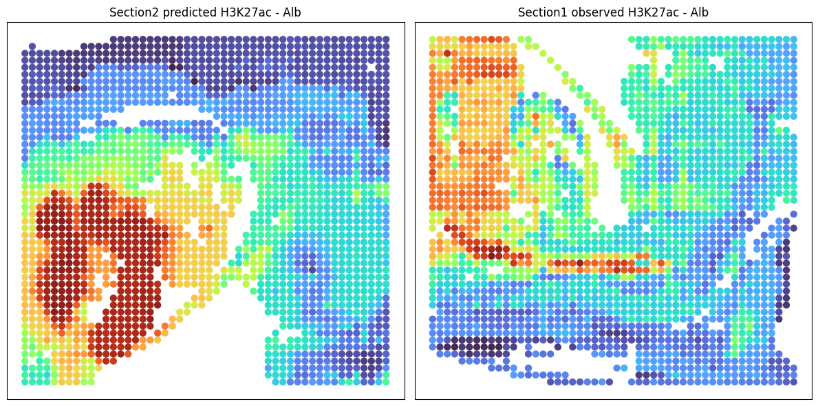 ../_images/notebooks_Tutorial5_Mouse_embryo%28Spatial_Mux_seq%29_42_0.png