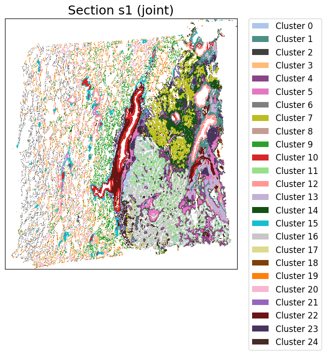 ../_images/notebooks_Tutorial7_Lung_cancer%2810x_Visium_Spatial_Gene_Protein%29_24_1.png