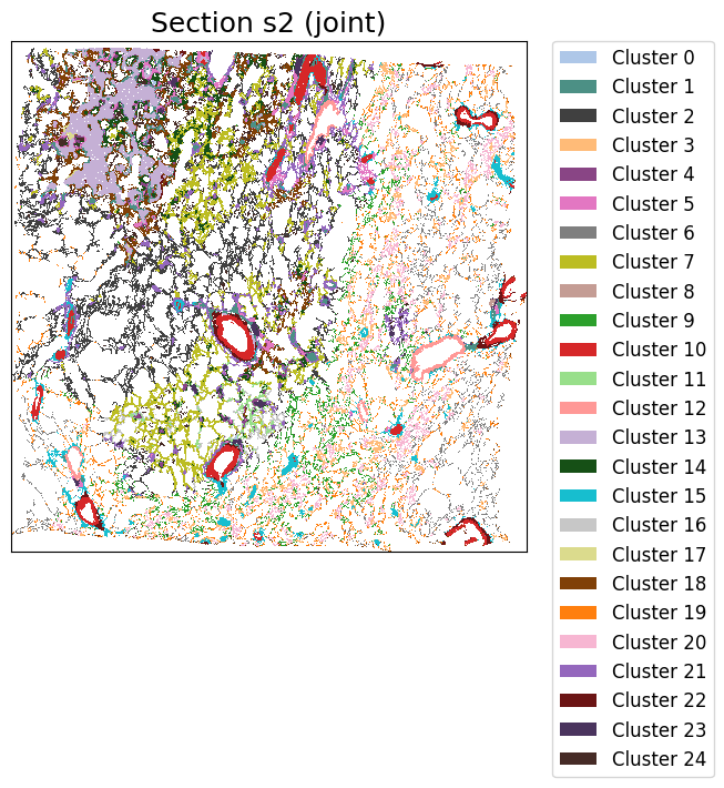 ../_images/notebooks_Tutorial7_Lung_cancer%2810x_Visium_Spatial_Gene_Protein%29_24_3.png