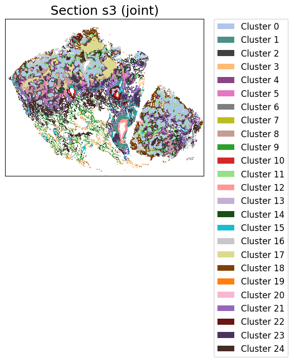 ../_images/notebooks_Tutorial7_Lung_cancer%2810x_Visium_Spatial_Gene_Protein%29_24_5.png