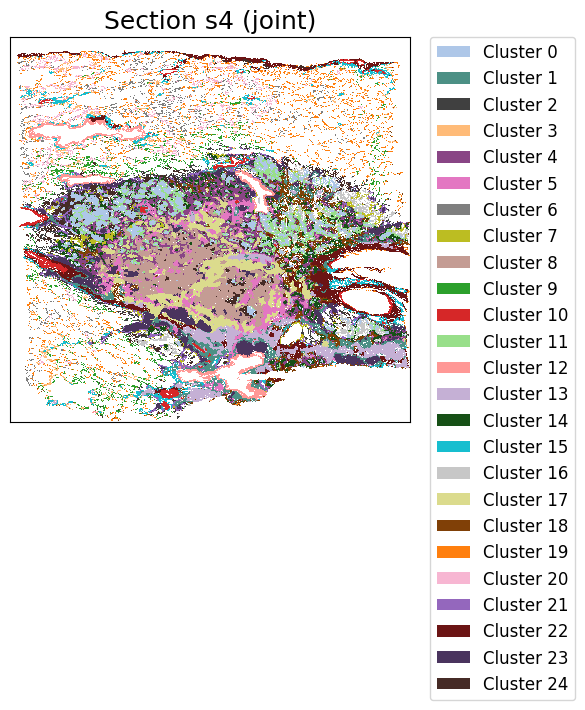 ../_images/notebooks_Tutorial7_Lung_cancer%2810x_Visium_Spatial_Gene_Protein%29_24_7.png