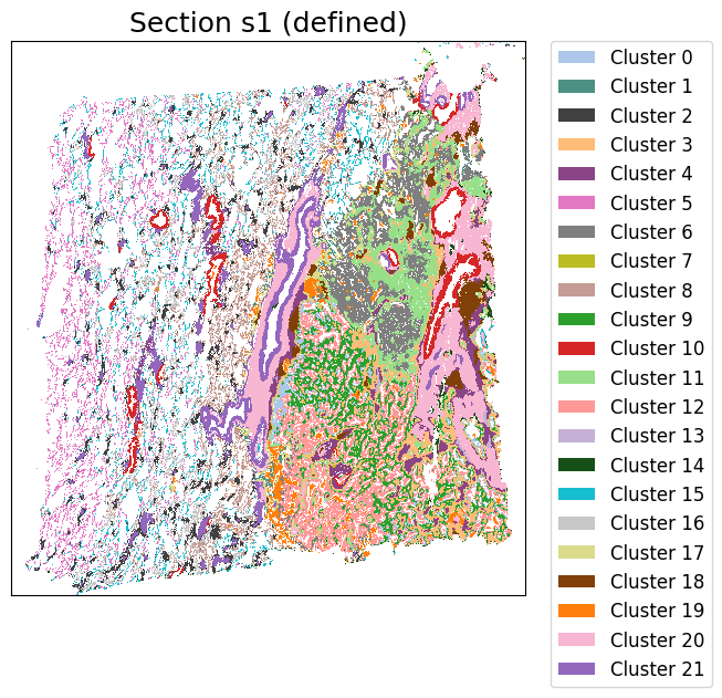../_images/notebooks_Tutorial7_Lung_cancer%2810x_Visium_Spatial_Gene_Protein%29_26_0.png
